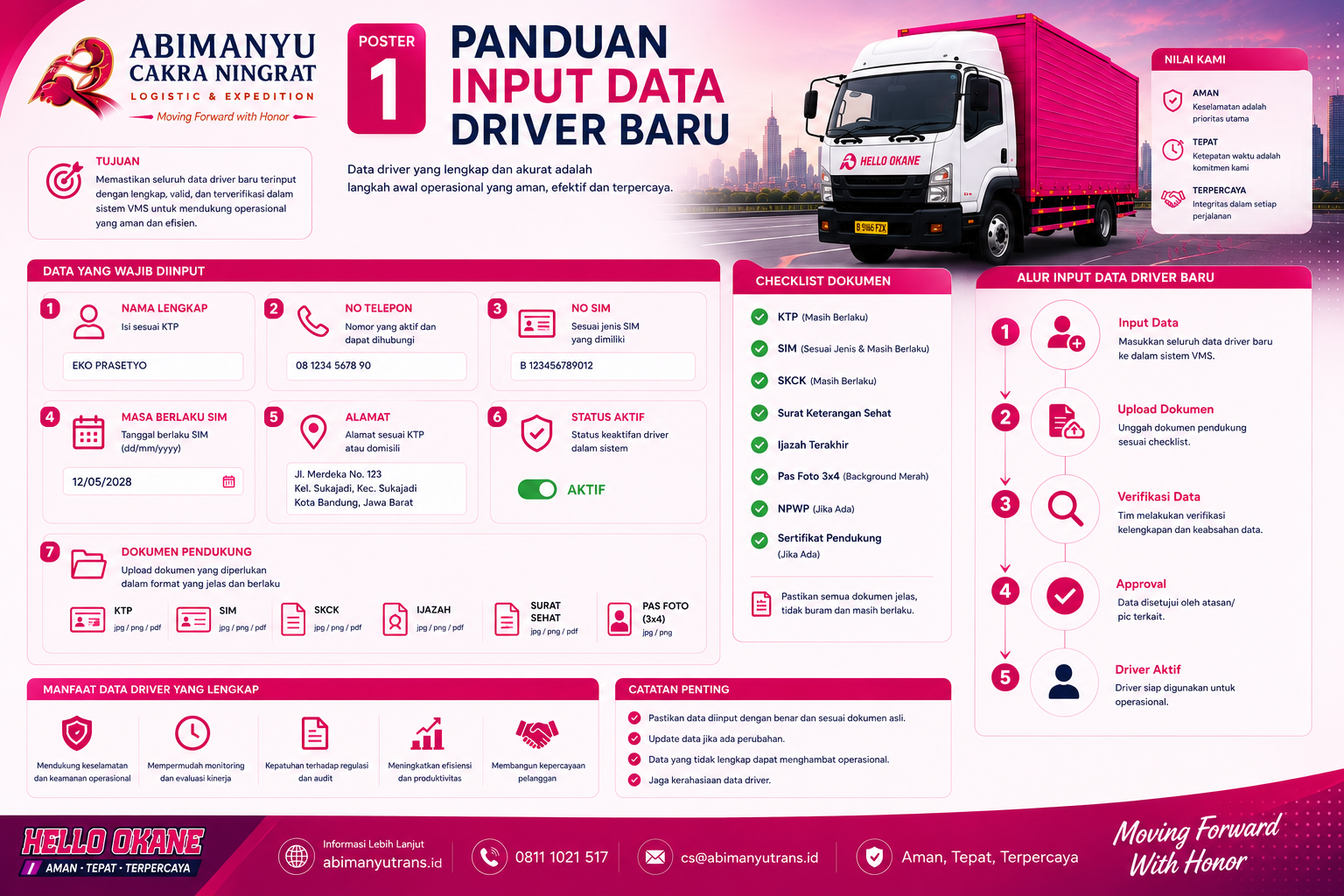 Pengumuman Update Form Booking Kendaraan
