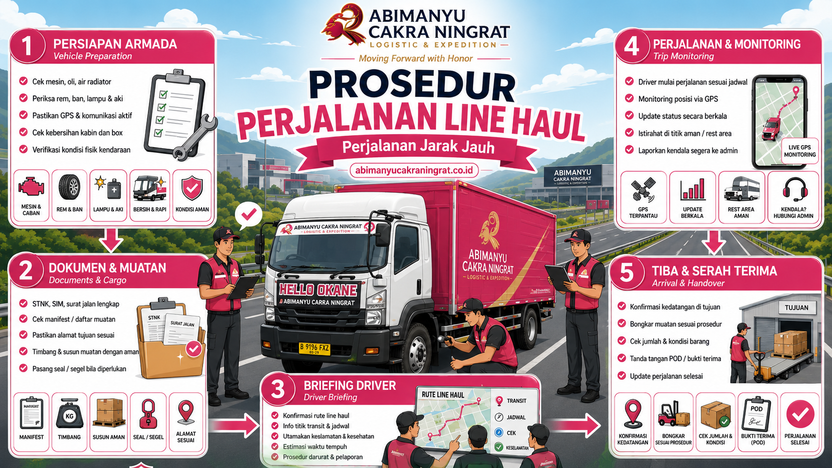 Aturan Penggunaan Kendaraan Operasional