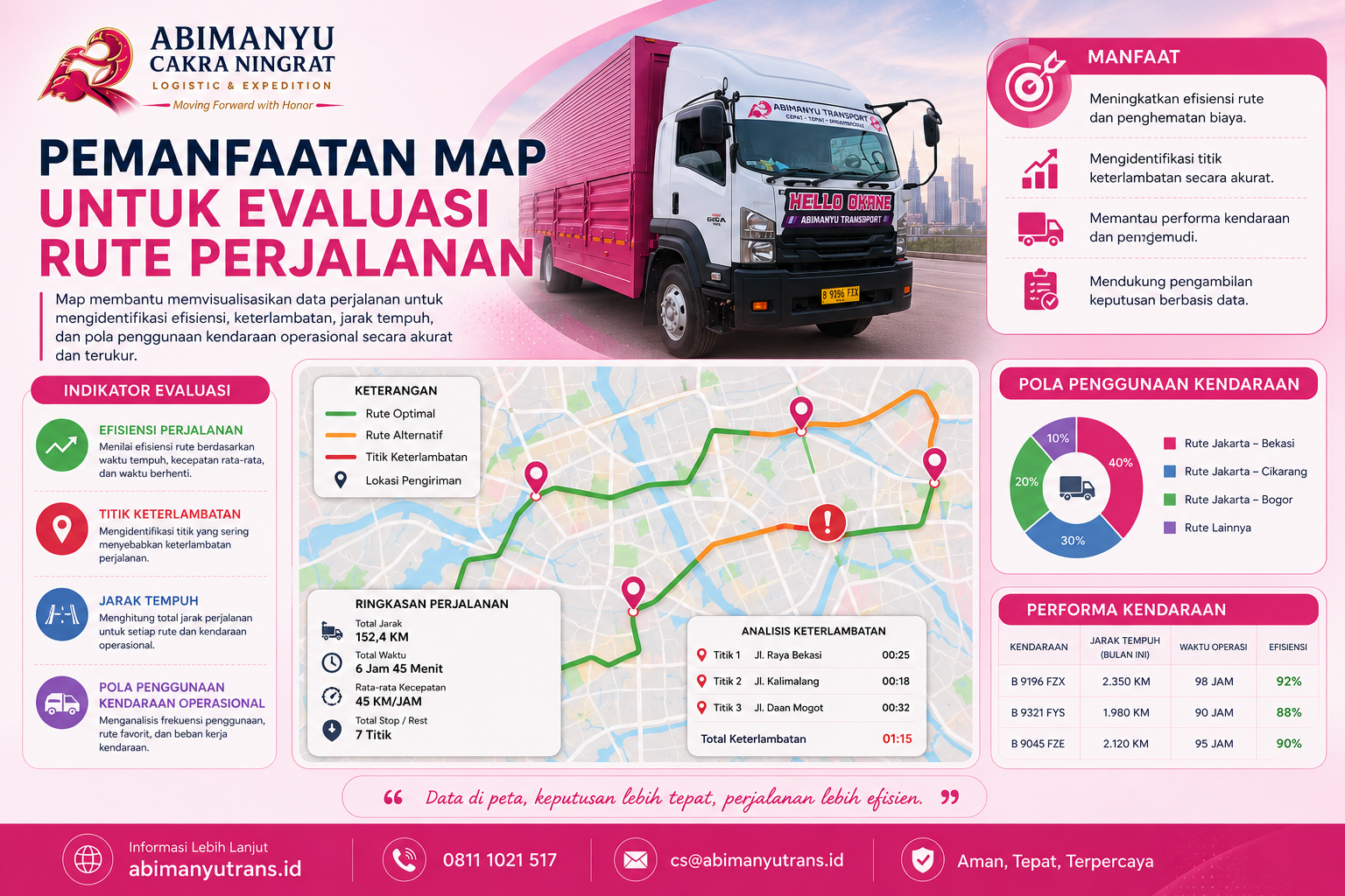 Pemanfaatan Map Untuk Evaluasi Rute Perjalanan