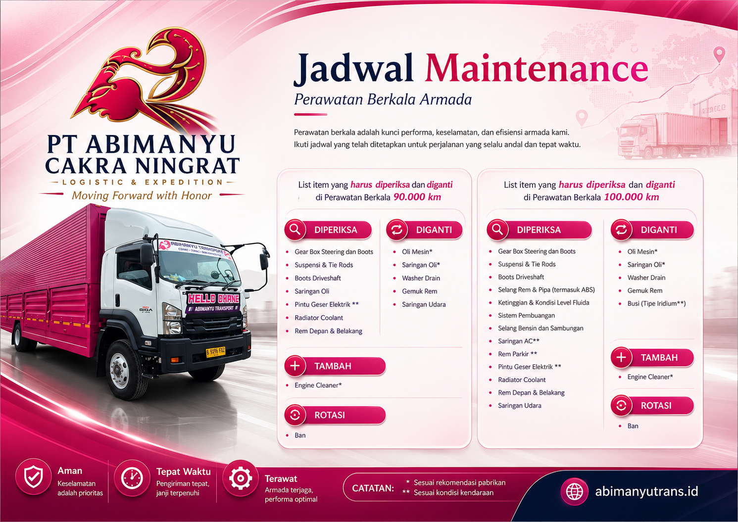 Jadwal Maintenance Berkala Kendaraan